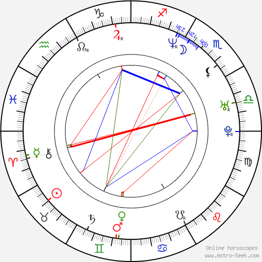 Hiroaki Morishima birth chart, Hiroaki Morishima astro natal horoscope, astrology