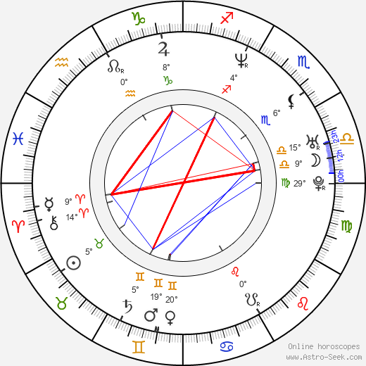 Hiroshi Shinagawa birth chart, biography, wikipedia 2023, 2024