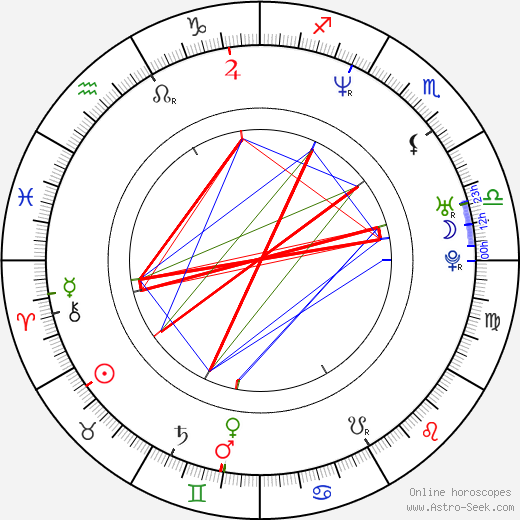 Hiroshi Shinagawa birth chart, Hiroshi Shinagawa astro natal horoscope, astrology