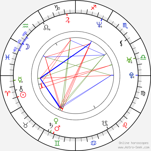 Hyeong-jin Kong birth chart, Hyeong-jin Kong astro natal horoscope, astrology