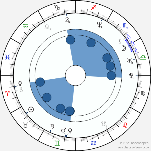 Israel Luna horoscope, astrology, sign, zodiac, date of birth, instagram