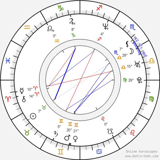 Israel Luna birth chart, biography, wikipedia 2023, 2024