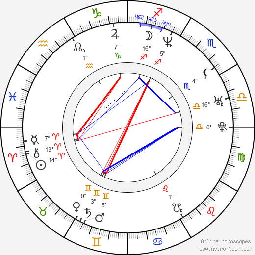 Ivan Martinka birth chart, biography, wikipedia 2024, 2025