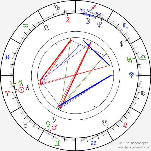 Ivan Martinka birth chart, Ivan Martinka astro natal horoscope, astrology