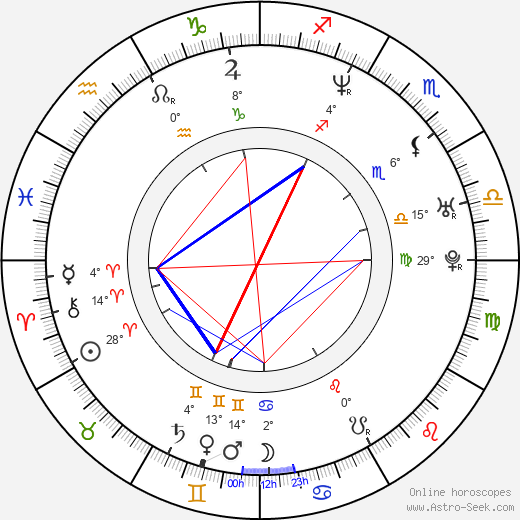 Jakub Mohamed Ali birth chart, biography, wikipedia 2024, 2025