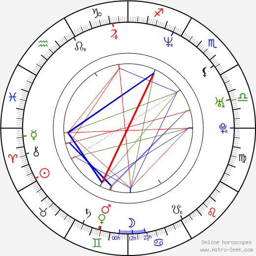 Jakub Mohamed Ali birth chart, Jakub Mohamed Ali astro natal horoscope, astrology