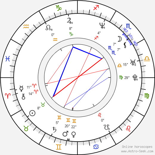 Jan Benda birth chart, biography, wikipedia 2024, 2025