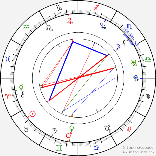 Jan Benda birth chart, Jan Benda astro natal horoscope, astrology