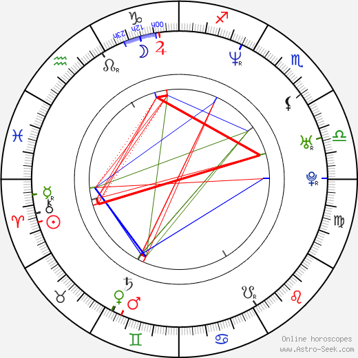 Jason Hervey birth chart, Jason Hervey astro natal horoscope, astrology
