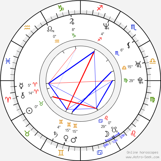 Javier Aller birth chart, biography, wikipedia 2024, 2025