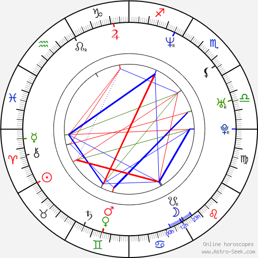 Javier Aller birth chart, Javier Aller astro natal horoscope, astrology