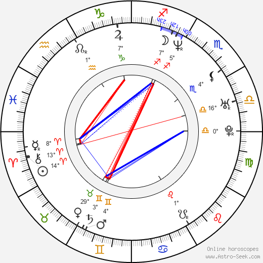 Jennie Garth birth chart, biography, wikipedia 2024, 2025
