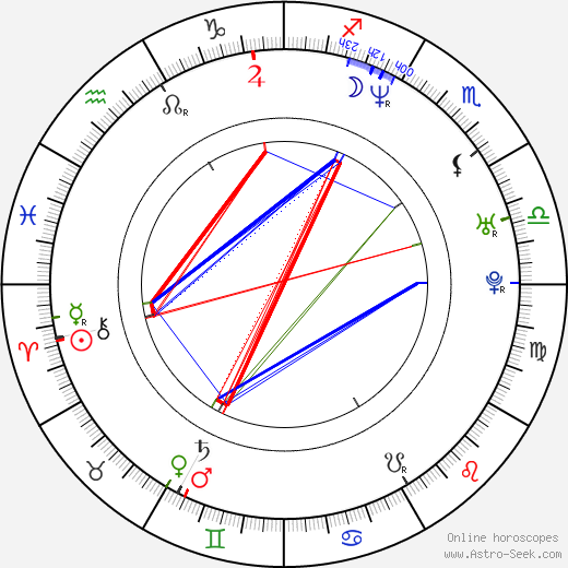 Jennie Garth birth chart, Jennie Garth astro natal horoscope, astrology