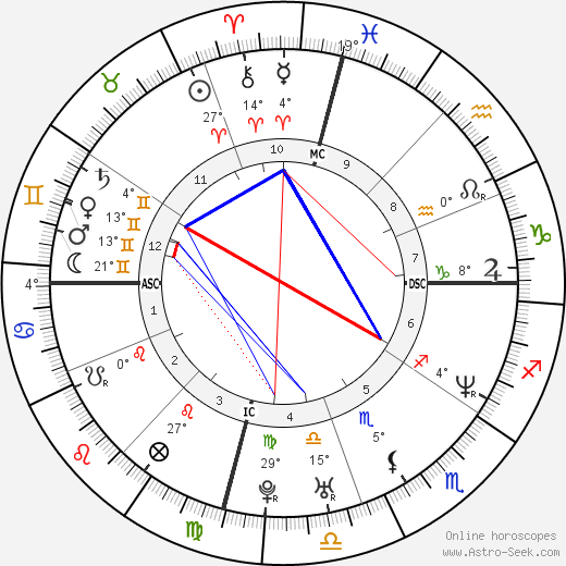 Jennifer Garner birth chart, biography, wikipedia 2024, 2025
