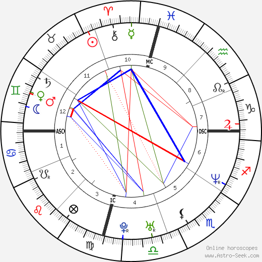 Garner Birth Chart