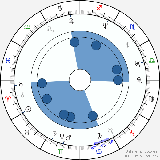 Jennifer Taylor horoscope, astrology, sign, zodiac, date of birth, instagram