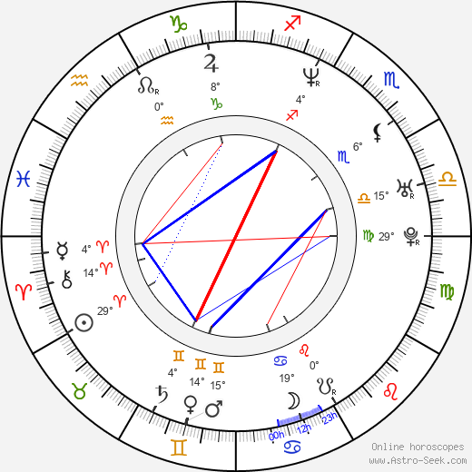 Jennifer Taylor birth chart, biography, wikipedia 2023, 2024