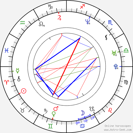 Jennifer Taylor birth chart, Jennifer Taylor astro natal horoscope, astrology