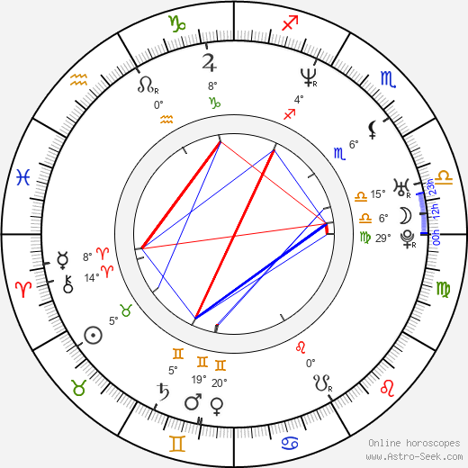 Jessica Congdon birth chart, biography, wikipedia 2024, 2025