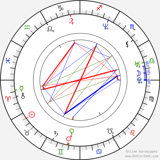 Jessica Congdon birth chart, Jessica Congdon astro natal horoscope, astrology