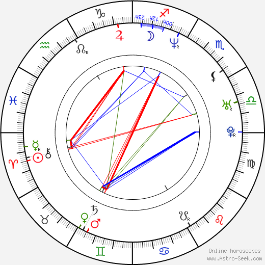 Jill Scott birth chart, Jill Scott astro natal horoscope, astrology