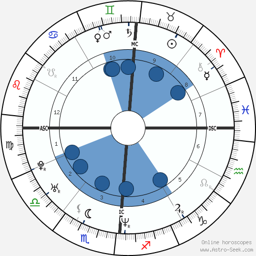 Jody Driscoll horoscope, astrology, sign, zodiac, date of birth, instagram