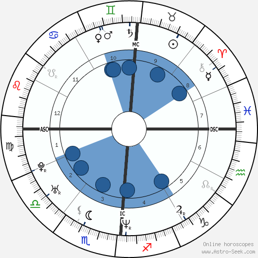 Jody Driscoll wikipedia, biography, birth chart, instagram Jody Driscoll wikipedia, horoscope, astrology, instagram