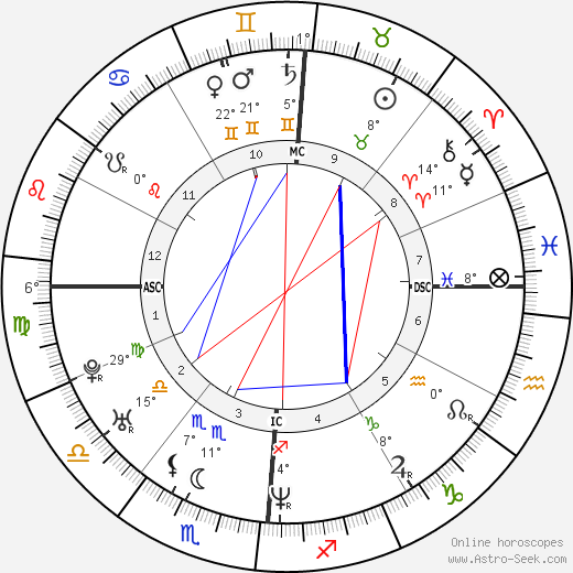 Jody Driscoll birth chart, biography, wikipedia 2023, 2024