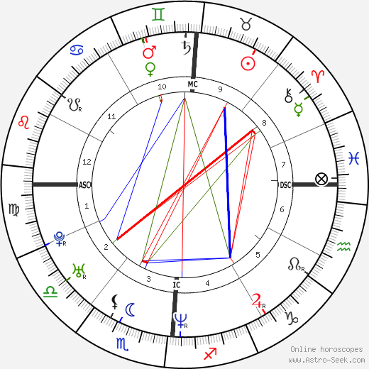 Jody Driscoll birth chart, Jody Driscoll astro natal horoscope, astrology