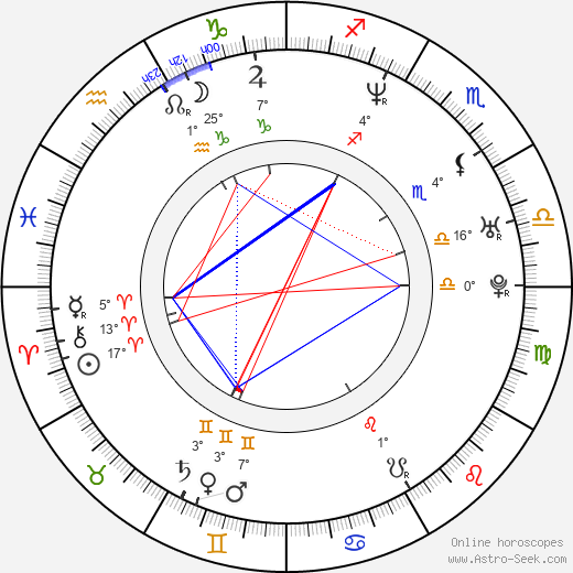 Juan Pablo Zaramella birth chart, biography, wikipedia 2023, 2024