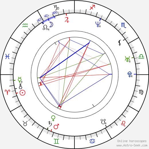 Juan Pablo Zaramella birth chart, Juan Pablo Zaramella astro natal horoscope, astrology