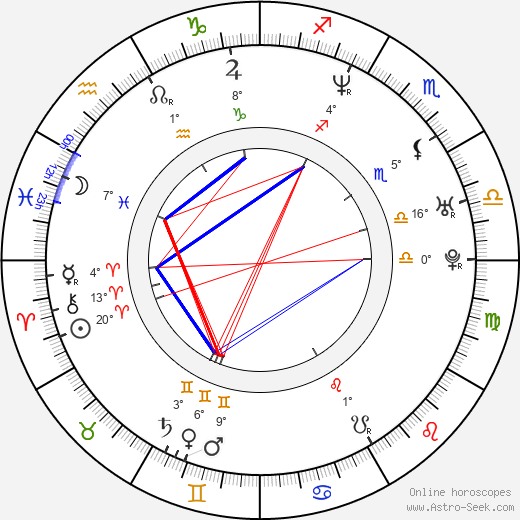 Kamaal Ibn John Fareed birth chart, biography, wikipedia 2024, 2025
