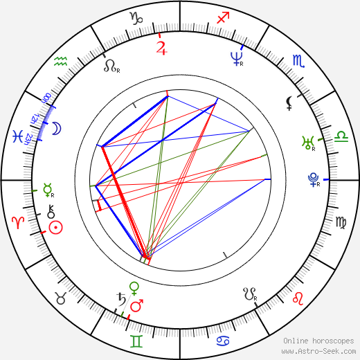 Kamaal Ibn John Fareed birth chart, Kamaal Ibn John Fareed astro natal horoscope, astrology