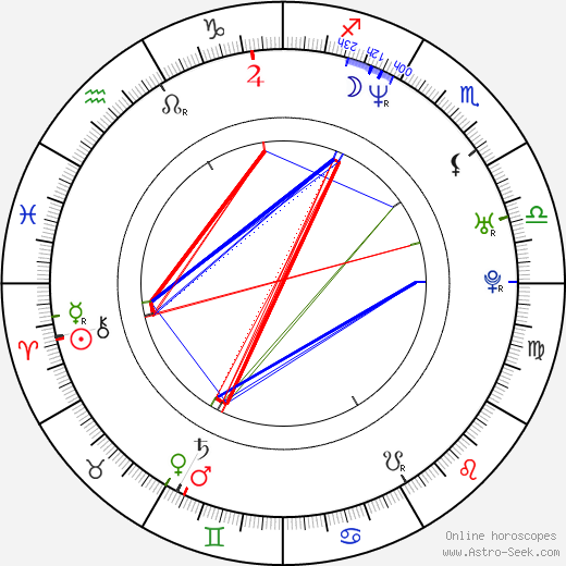 Leigh-Allyn Baker birth chart, Leigh-Allyn Baker astro natal horoscope, astrology