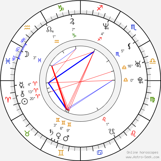 Lene Maria Christensen birth chart, biography, wikipedia 2024, 2025