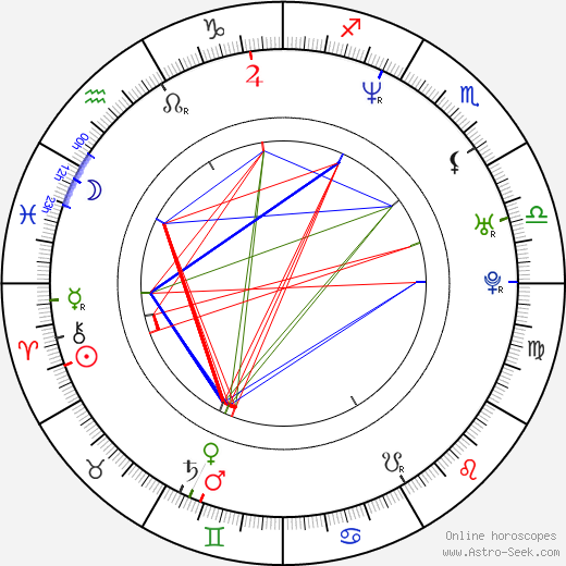 Lene Maria Christensen birth chart, Lene Maria Christensen astro natal horoscope, astrology