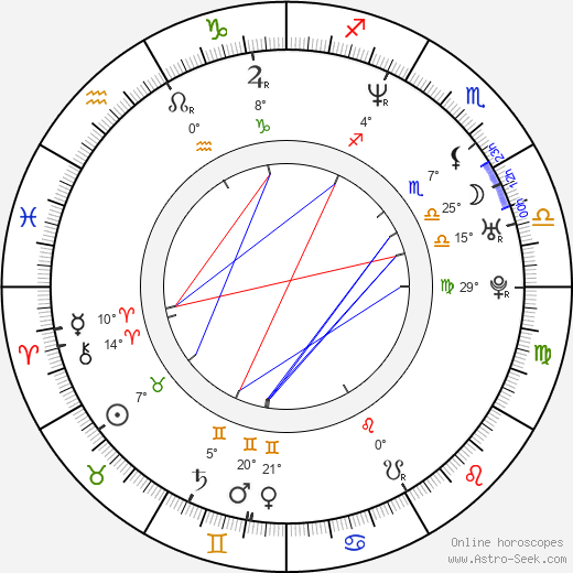 Lenka Vlasáková birth chart, biography, wikipedia 2023, 2024