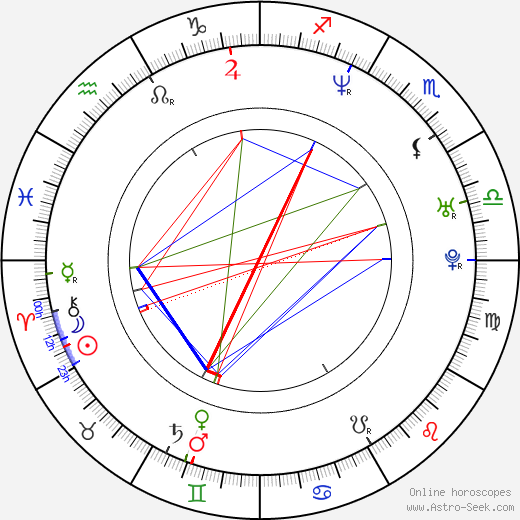 Liam Mason birth chart, Liam Mason astro natal horoscope, astrology