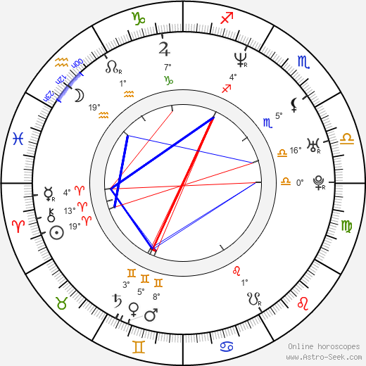 Linda Begonja birth chart, biography, wikipedia 2024, 2025