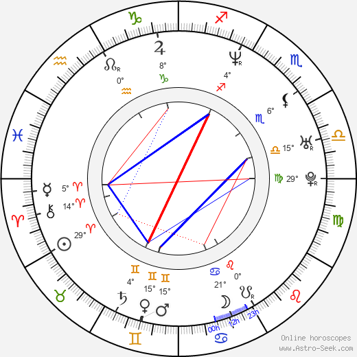 Lisa Esselstein birth chart, biography, wikipedia 2024, 2025