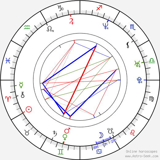 Lisa Esselstein birth chart, Lisa Esselstein astro natal horoscope, astrology
