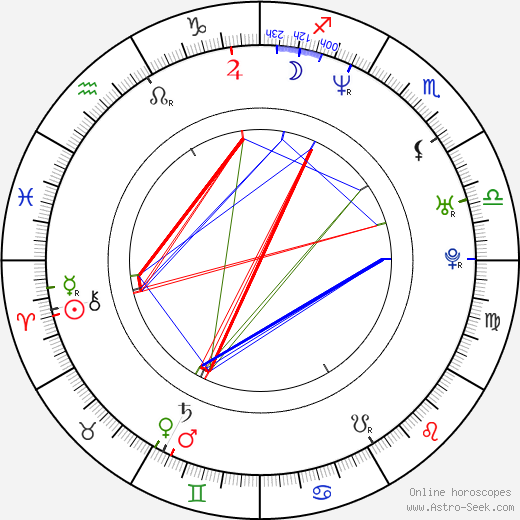 Lisa Ray birth chart, Lisa Ray astro natal horoscope, astrology