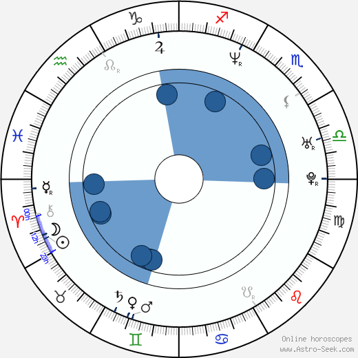 Marci T. House horoscope, astrology, sign, zodiac, date of birth, instagram