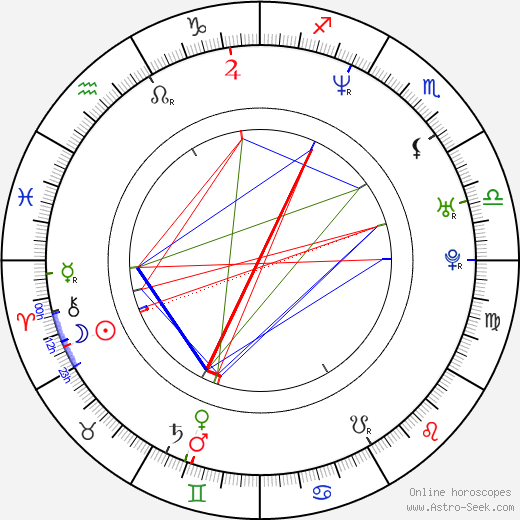 Marci T. House birth chart, Marci T. House astro natal horoscope, astrology