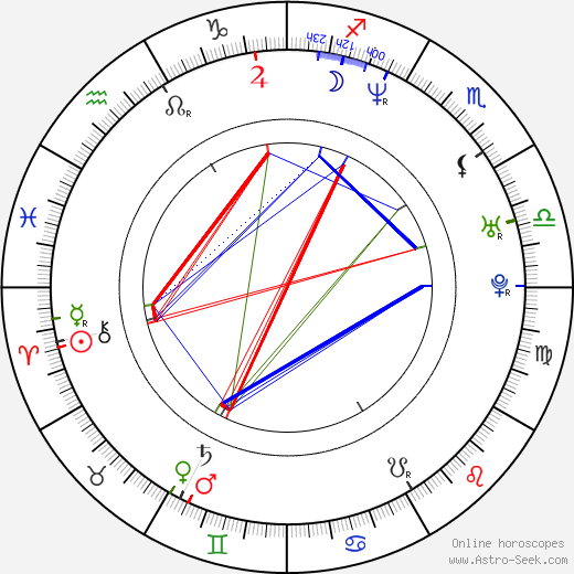Marek Mikuláš birth chart, Marek Mikuláš astro natal horoscope, astrology