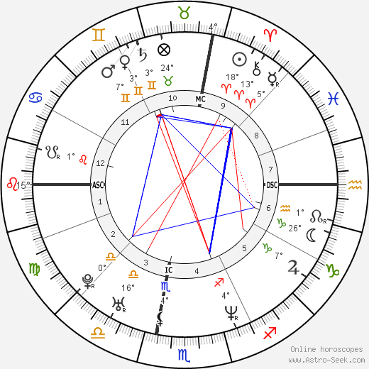 Mark L. Coles birth chart, biography, wikipedia 2023, 2024