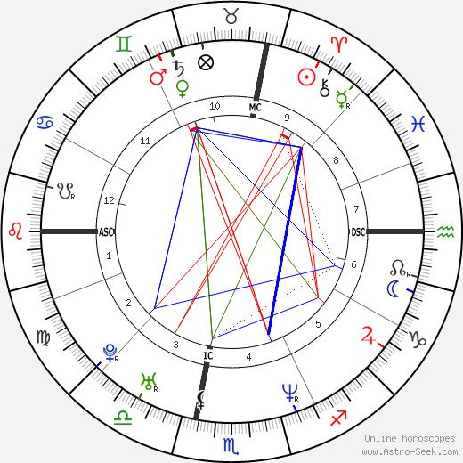 Mark L. Coles birth chart, Mark L. Coles astro natal horoscope, astrology