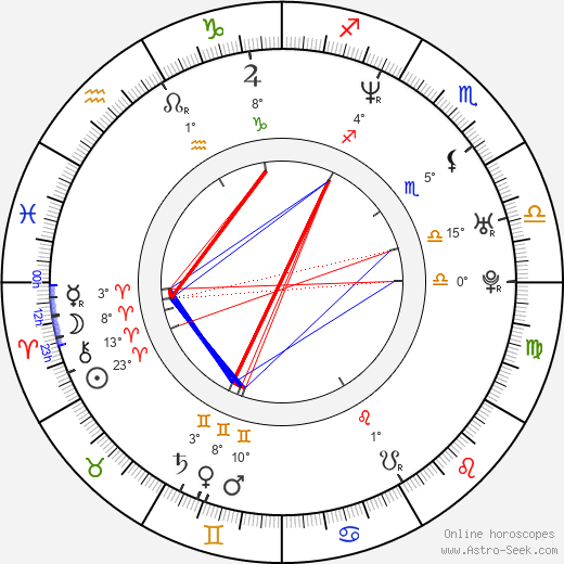 Matt Levin birth chart, biography, wikipedia 2023, 2024