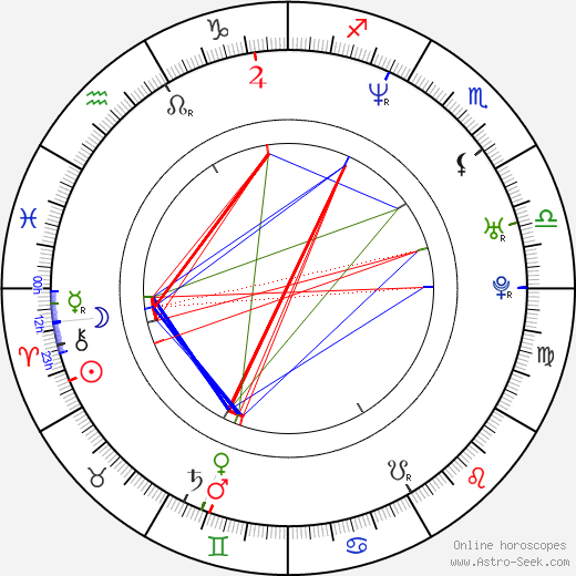 Matt Levin birth chart, Matt Levin astro natal horoscope, astrology