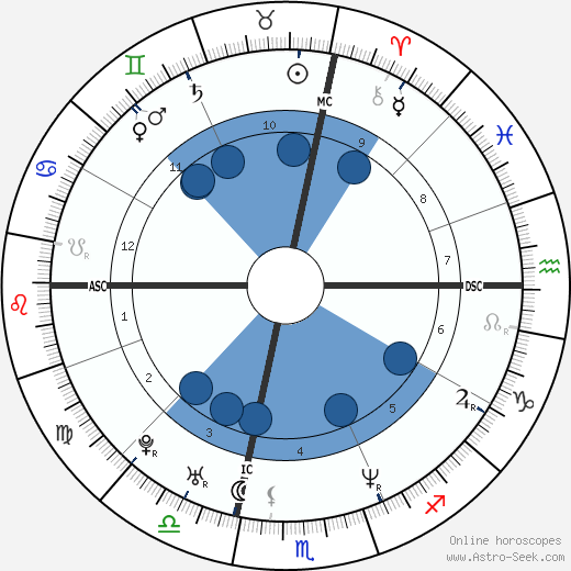 Maura Jo West wikipedia, biography, birth chart, instagram Maura Jo West wikipedia, horoscope, astrology, instagram